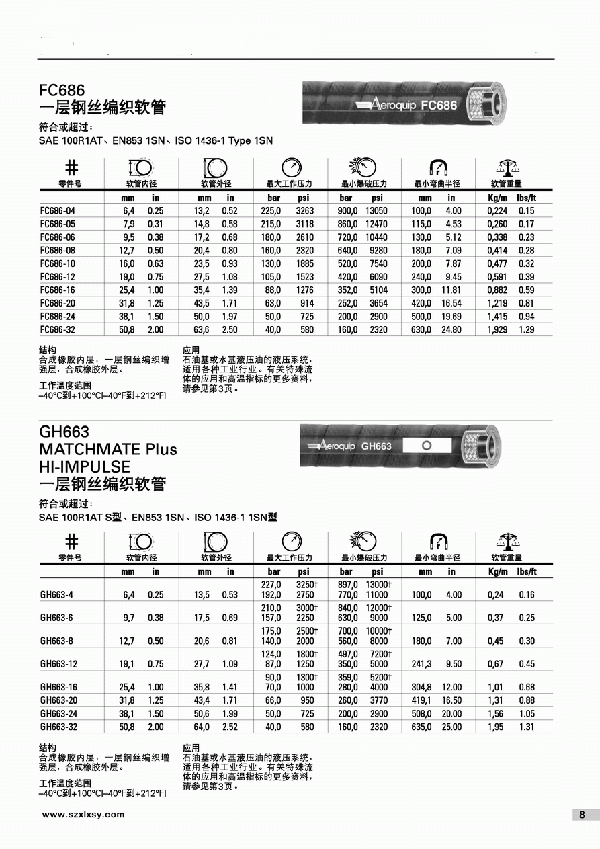 一层油管参数